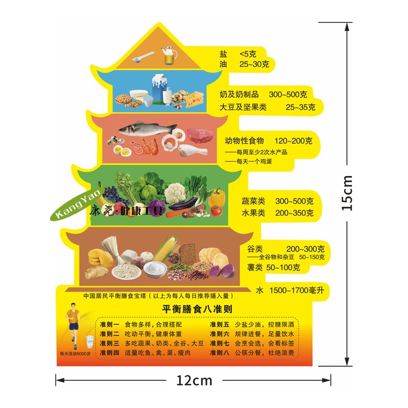 中国居民膳食宝塔 膳食平衡塔体重指数表营养均衡2022磁性冰箱贴