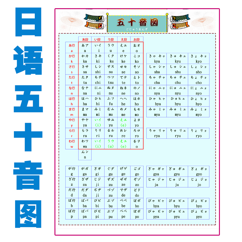 日语五十音图日本语字母假名片假名辅导班日语学习挂图海报贴图
