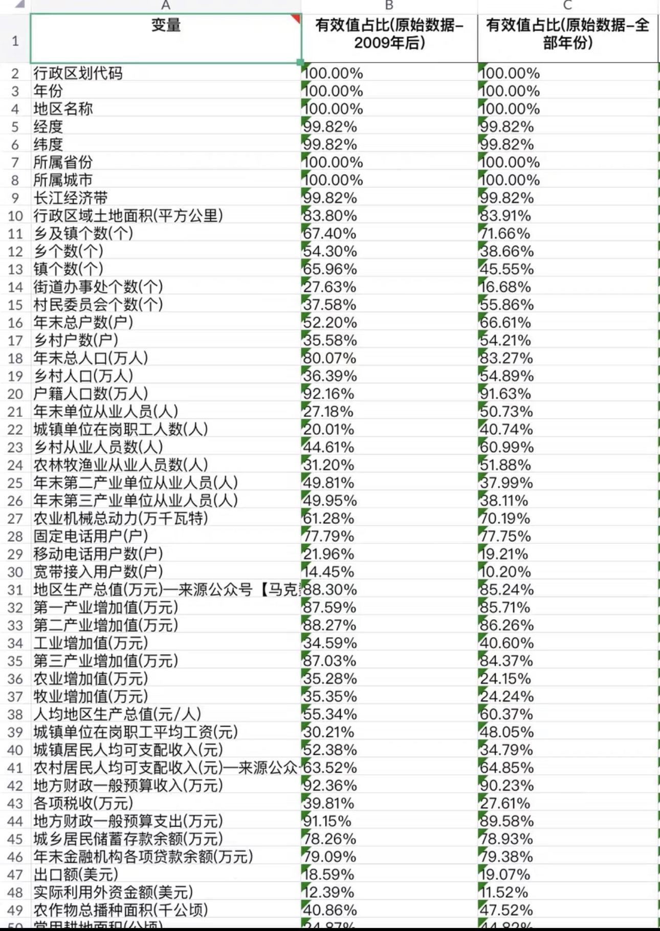中国县级面板数中国县域数据库数据来源：《中国区域经济统计年鉴
