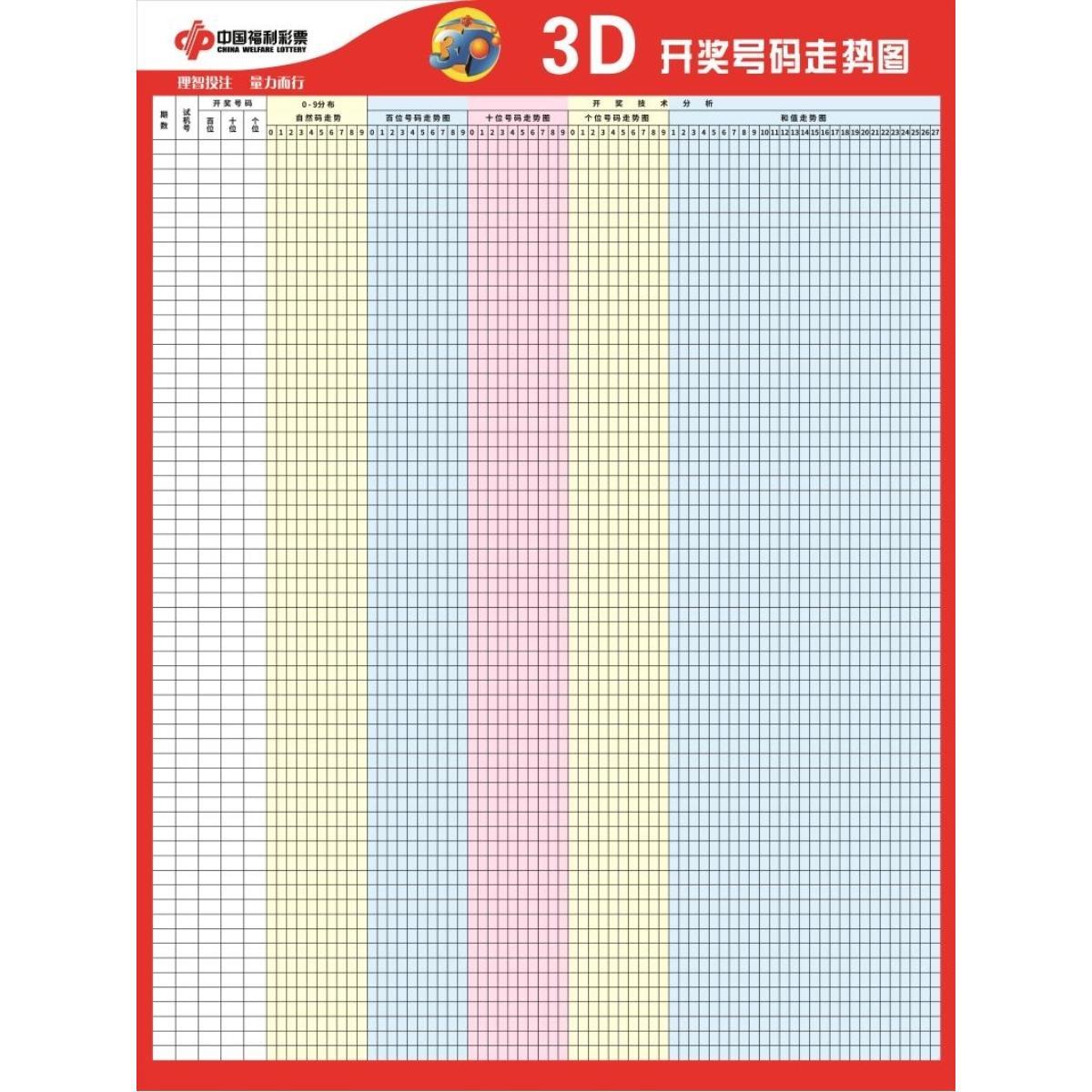 中国福利彩票 3D开奖号码走势图 海报 福彩3D走势图 展板 装饰画