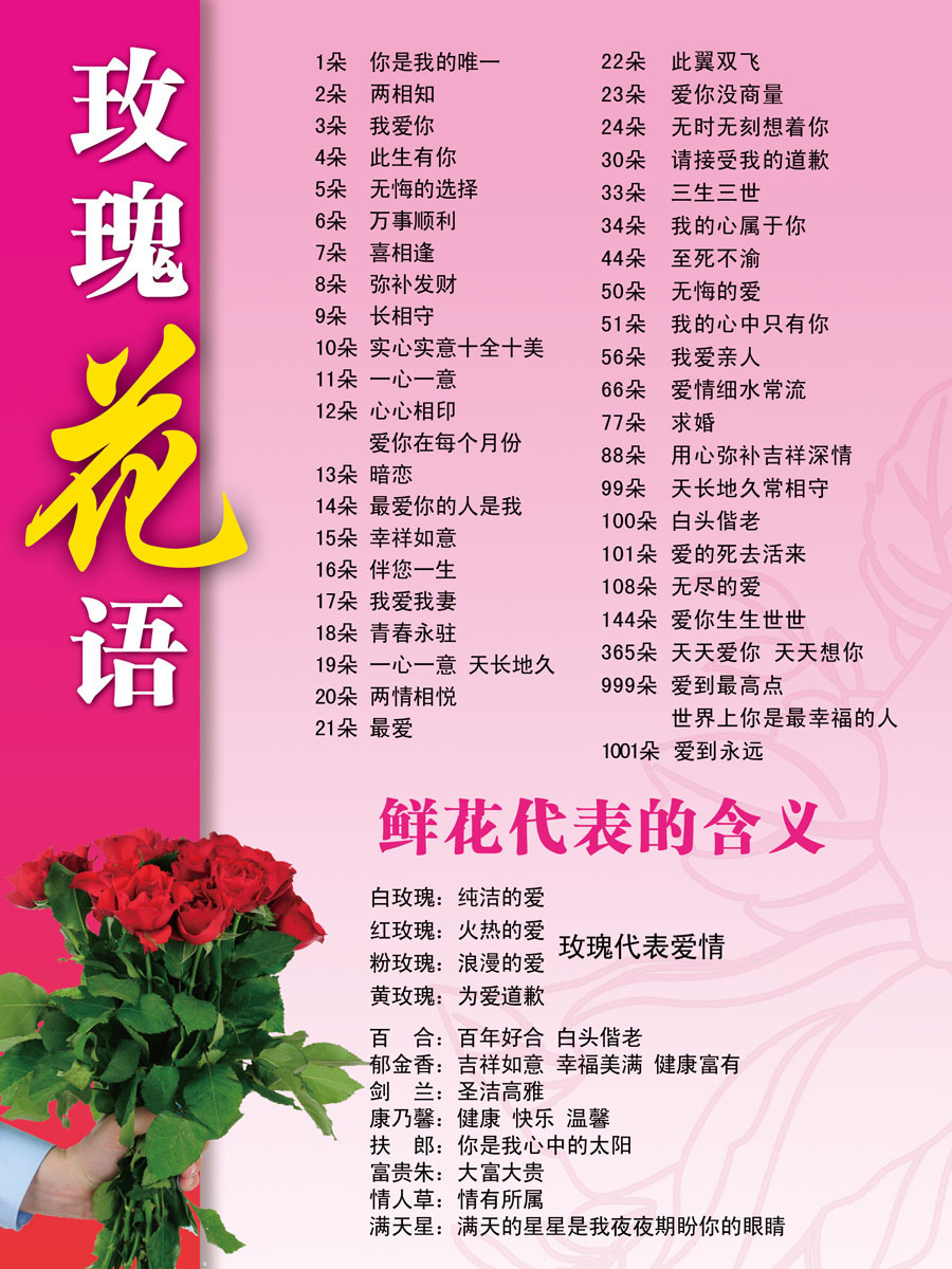 514贴纸海报展板喷绘素材贴纸图片40玫瑰花语及鲜花代表的含义