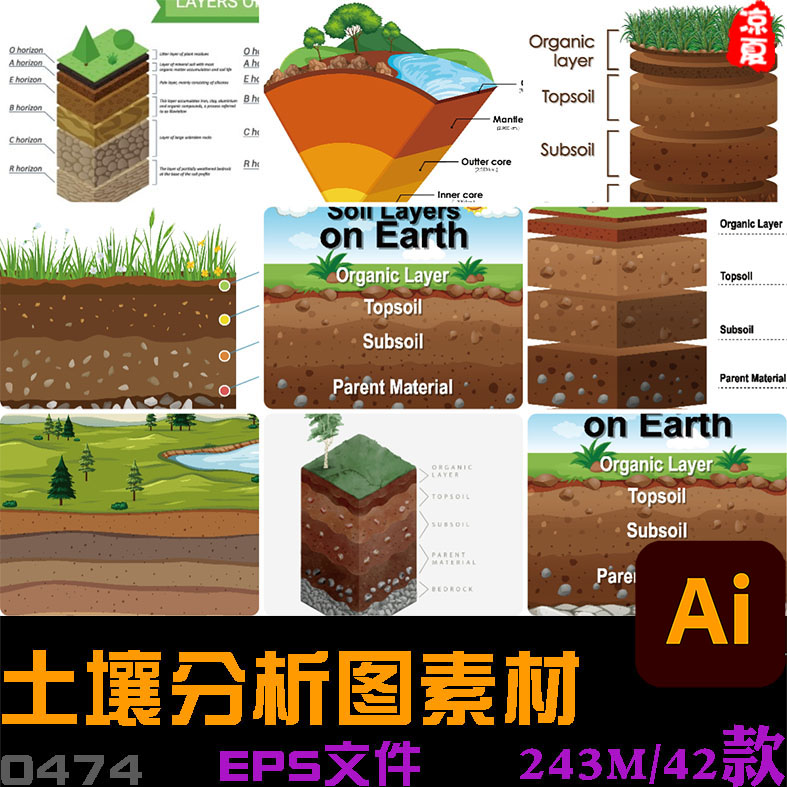 土壤剖面土层示意图土地结构图表矿石化石图案插画ai矢量设计素材