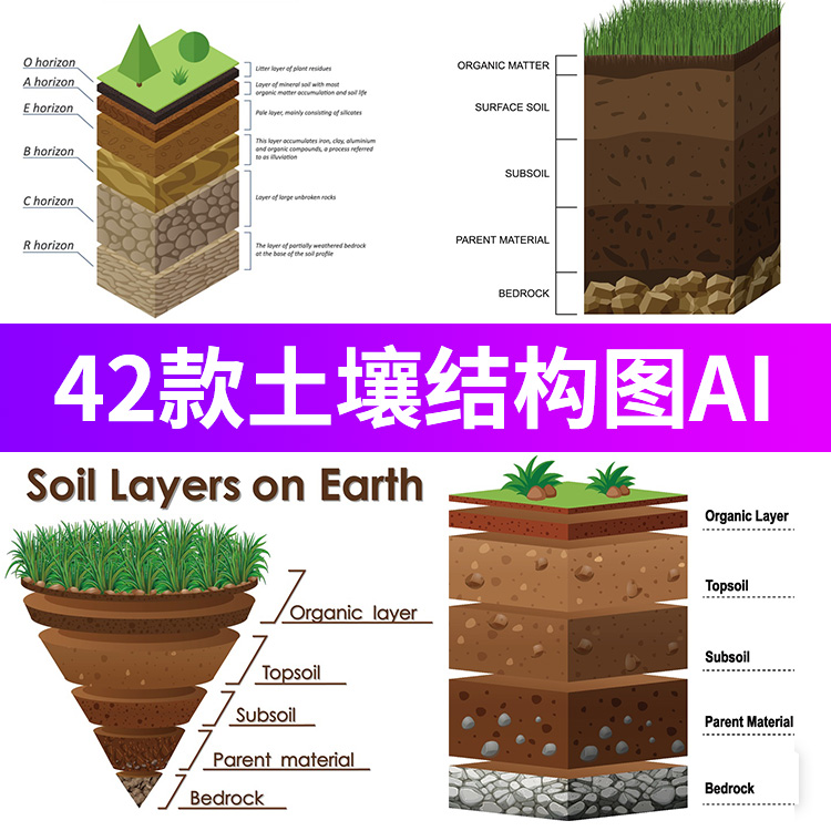 土壤结构图表土层剖面示意图土地矿石元素图案插画ai矢量设计素材
