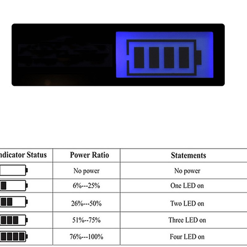 Battery Charger for Panasonic Lumix DMC-FZ40, FZ45, FZ47, FZ