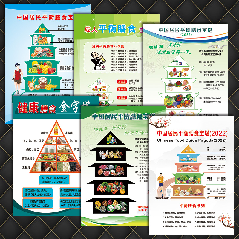 中国居民平衡膳食宝塔婴幼儿营养健康推荐指南宣传画挂图海报WSH