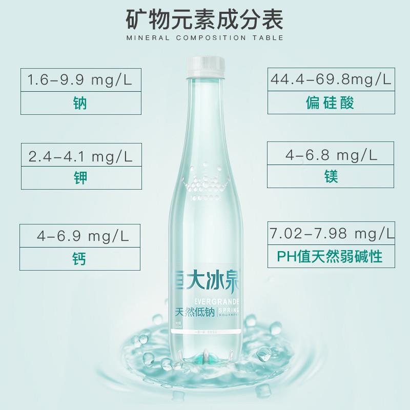 恒大冰泉低钠天然矿泉水非纯净水长白山饮用水500mL*24瓶整箱特价