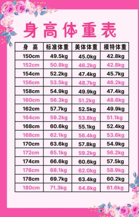 亚洲成人女子标准身高年龄体重图对照表海报美容院减肥瘦身贴墙画