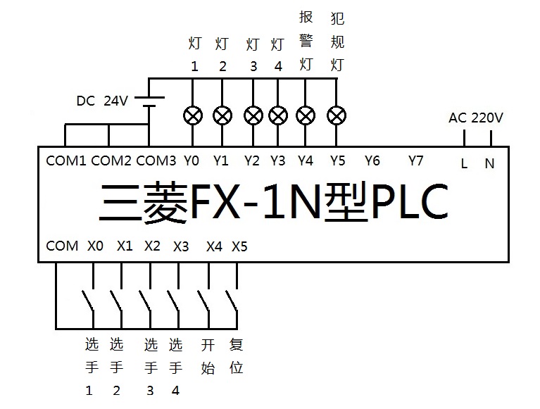 4四人抢答器三菱FX1N系列PLC梯形图程序代写带io分配表plc接线图