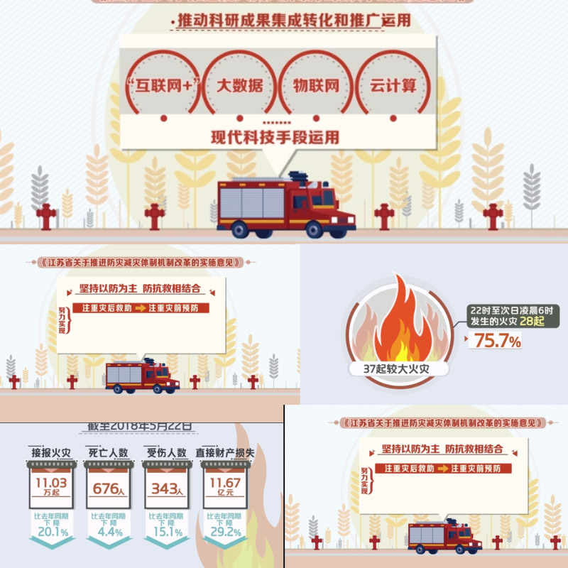 MG卡通动画消防预防安全知识讲解火灾防火安全员人物角色AE模板
