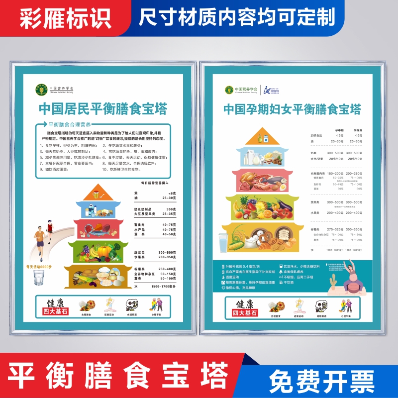 中国居民平衡膳食宝塔挂图儿童孕期墙贴海报蔬菜食物卡路里热量表食物营养金字塔食物卡路里热量表大全墙贴纸