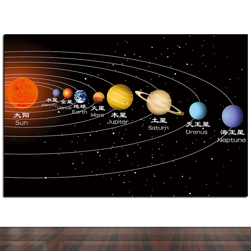 校园天文知识墙贴画太阳系八大行星海报画家居学校教育参照图定做