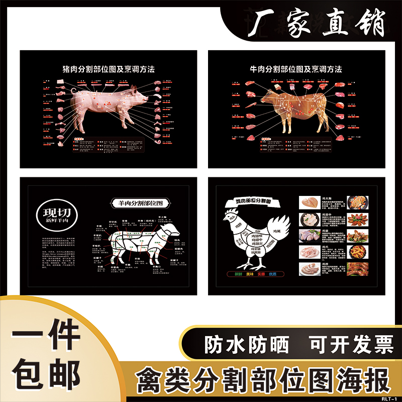 排酸牛肉分割分解部位图牛排店装饰壁画猪肉分切图贴画墙贴纸海报