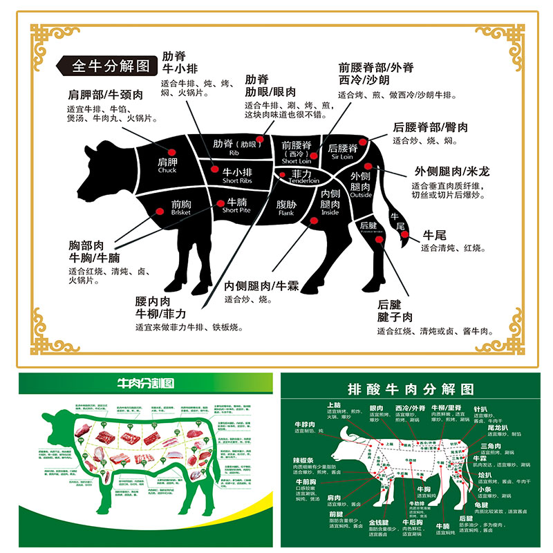 超市排酸牛肉分割图广告猪肉分解切割部位图海报贴纸肉铺店铺装饰