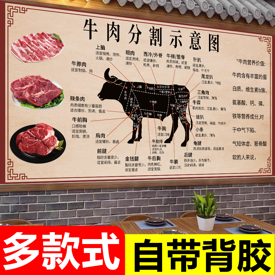 牛羊肉分割分解部位图牛排店装饰壁画排酸羊肉猪肉分切图墙贴海报