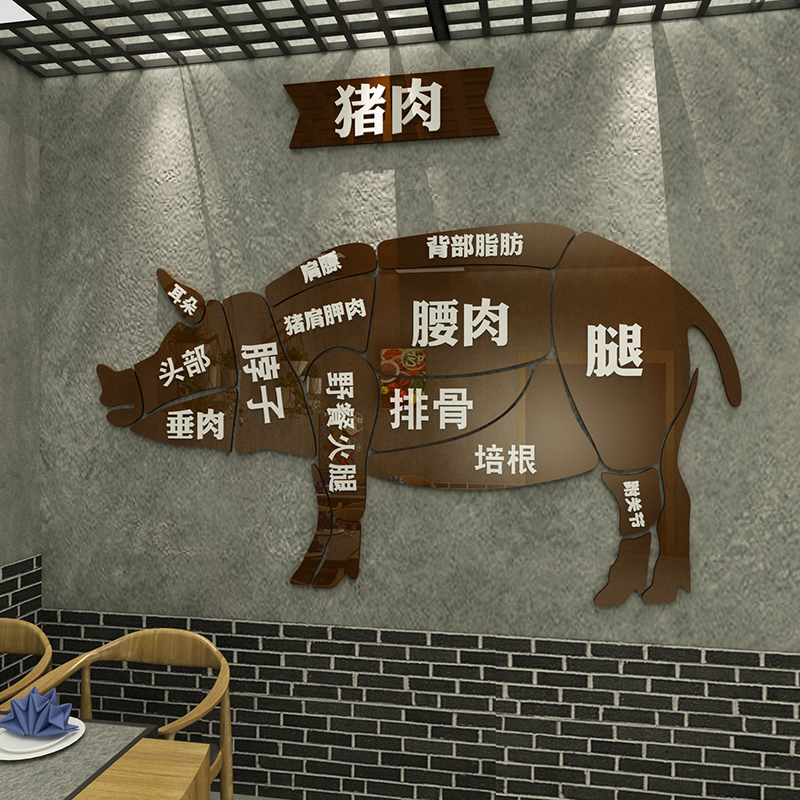 网红猪肉分割图墙贴纸生鲜超市海报广告卤菜味店铺背景墙装饰用品