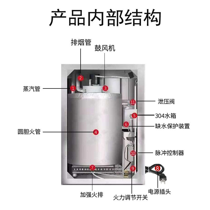 商用燃气蒸汽发生器节能蒸汽机豆腐煮浆酿酒蒸包子馒头天然气锅炉