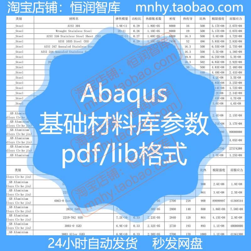 Abaqus材料库参数基础有限元单位lib源文件密度弹性塑性系数比热
