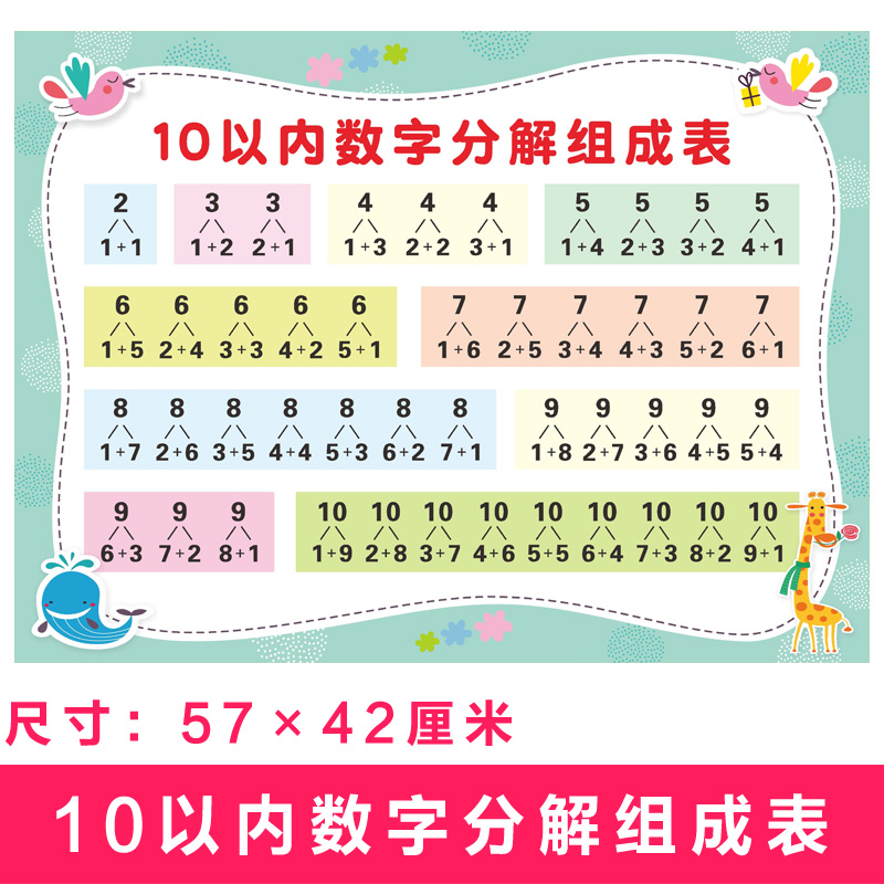 10以内数字分解组成表 数学10的分成 幼儿园数字分解数学组合挂图