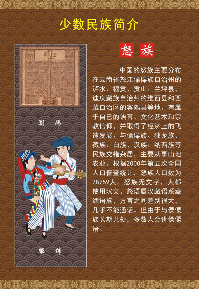 M768海报印制喷绘展板739中国56个少数民族图腾服饰简介之怒族