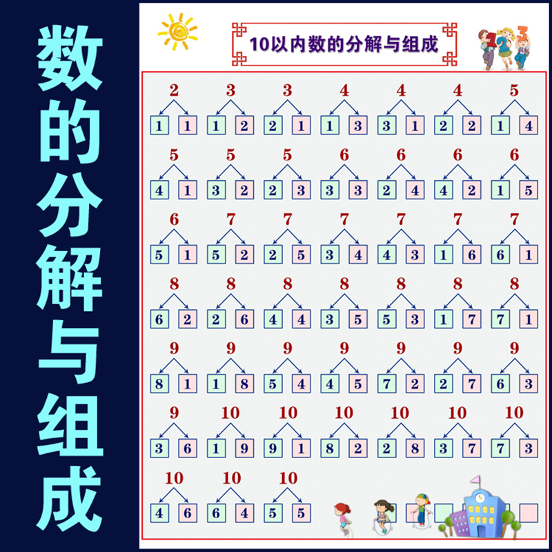 10以内数的分解与组成挂图儿童小学数字分解10以内加减法海报