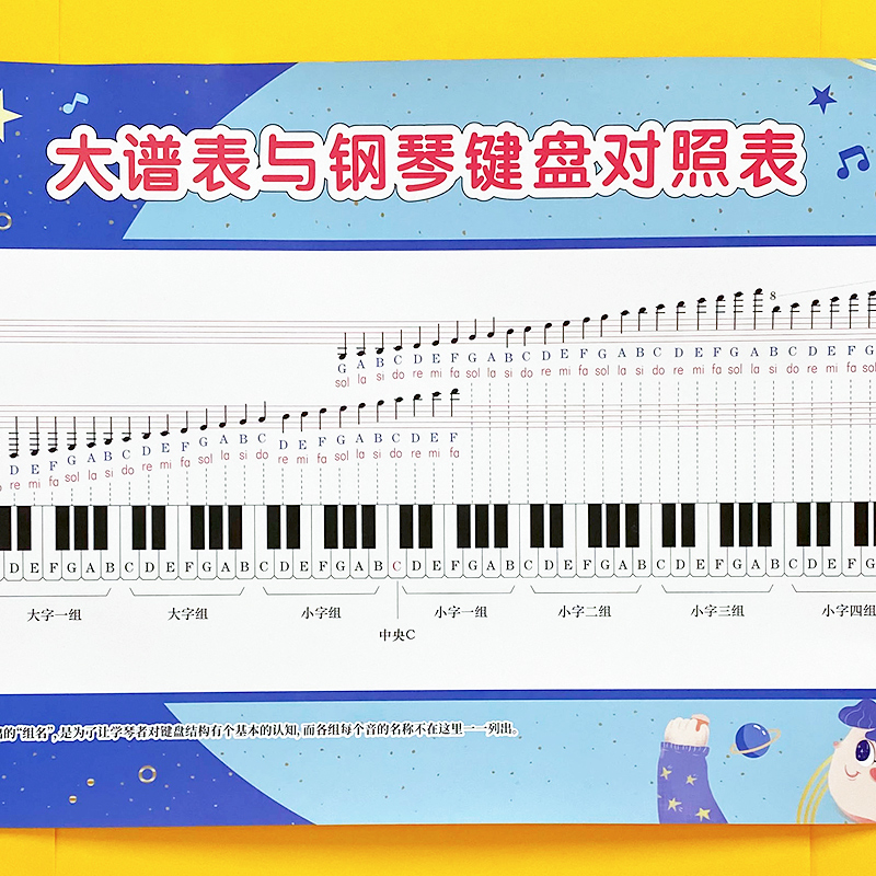 钢琴键盘五线谱