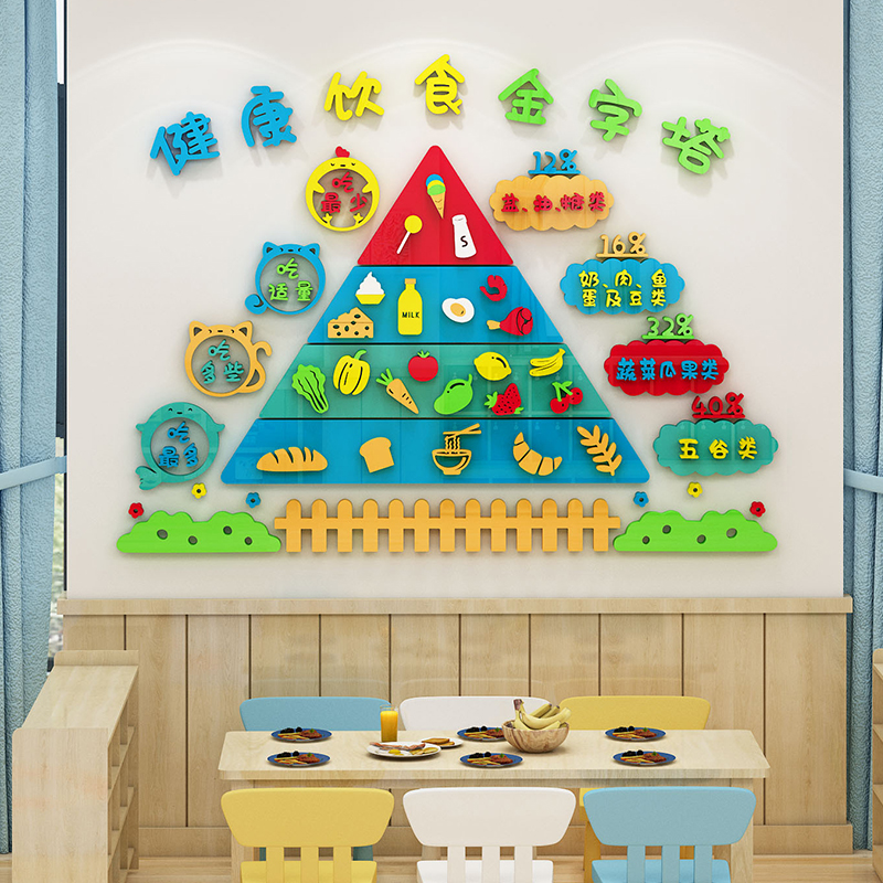 幼儿园健康膳食金字塔墙贴纸画食谱环境布置营养饮食搭配墙面装饰