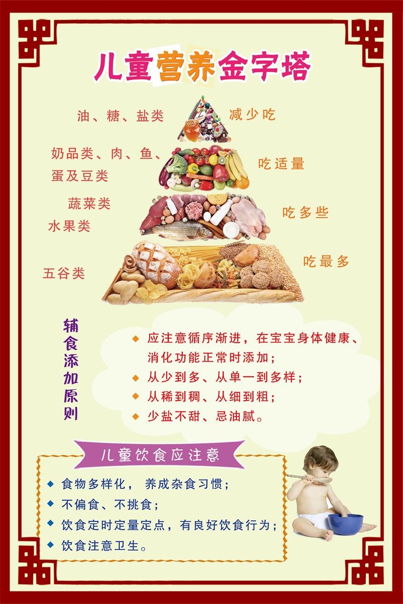儿童膳食金字塔墙贴中国居民平衡膳食宝塔挂图蔬菜营养食物热量表