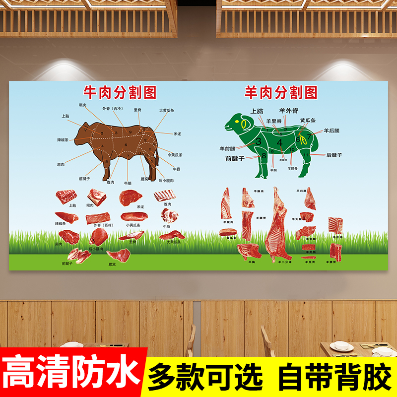 牛羊肉分割示意图生鲜店超市肉铺猪肉部位图装饰壁画墙贴海报贴纸