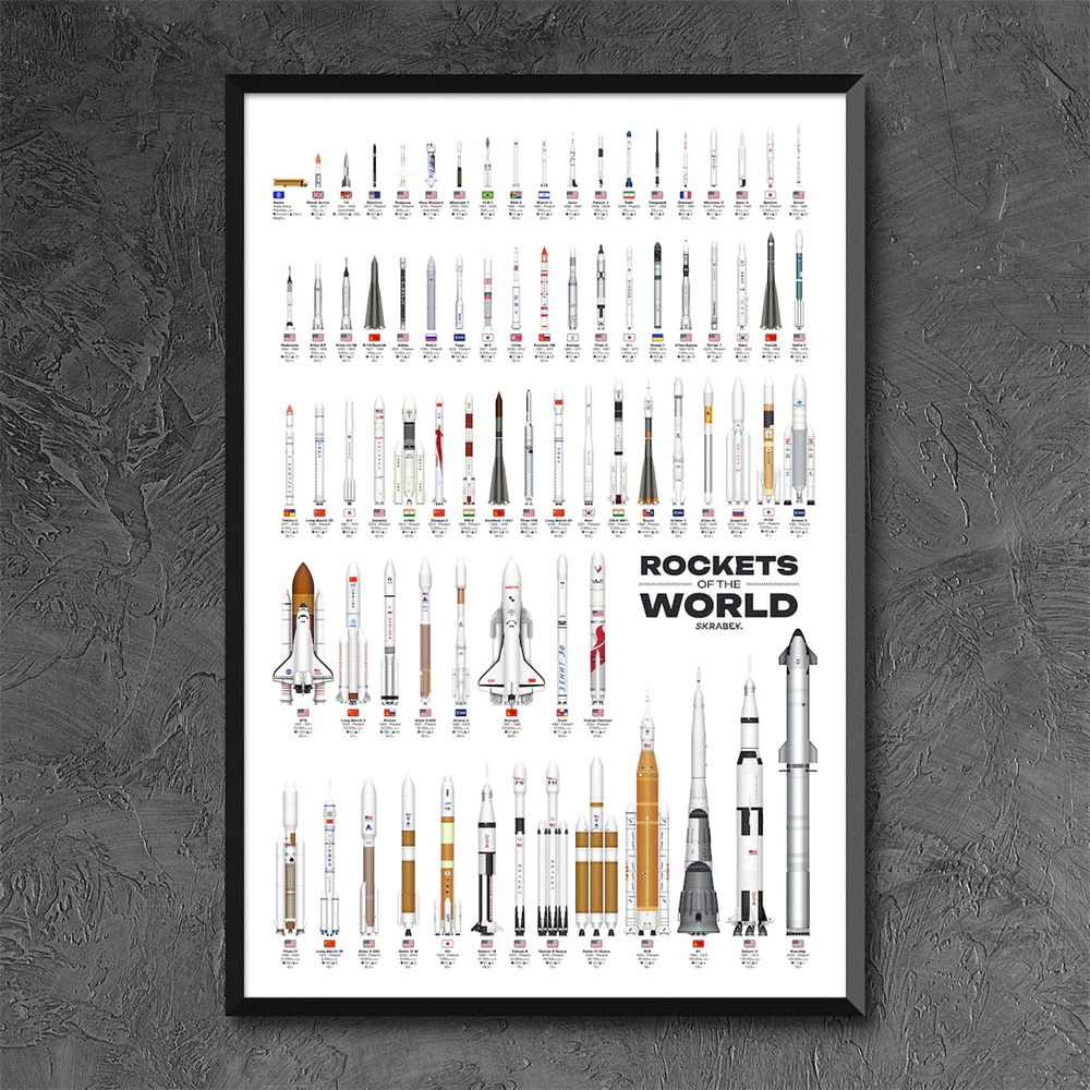 世界火箭图鉴海报中国长征太空运载飞行器NASA航天飞机星舰装饰画