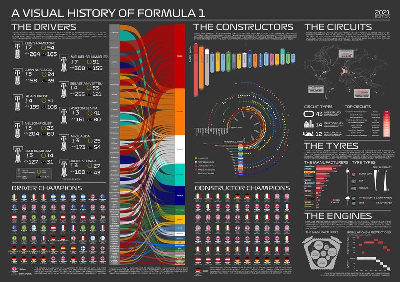 F1历史统计信息图 一级方程式赛车运动可视化数据图表海报文件