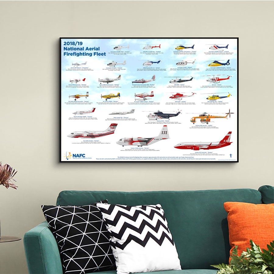 澳大利亚空中消防队飞机图鉴海报 NAFC灭火特种直升机航空装饰画
