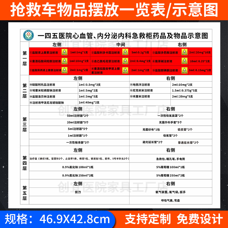 急救车布局一览表抢救车物品示意图内部摆放图医院6S管理标识牌