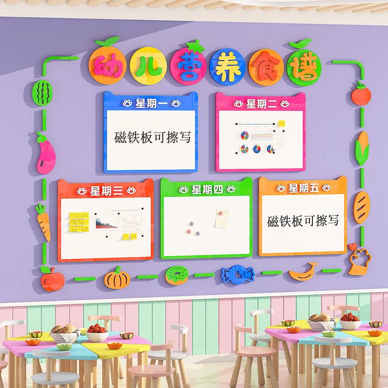 幼儿园每周食谱展示板菜单公告栏午托管班教室布置装饰食堂文化墙