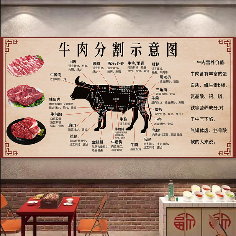 牛羊肉分割分解部位图海报牛排店墙面装饰画羊肉猪肉分切图片贴纸