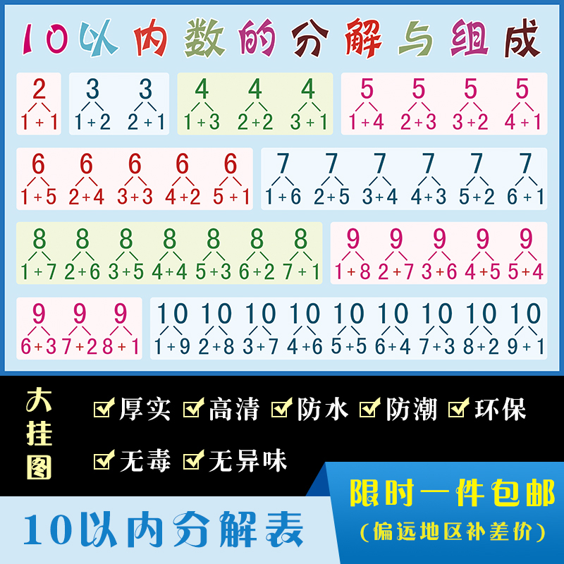 幼儿园数学1-10数的分成表10以内数的分解与组成十以内挂图玩教具