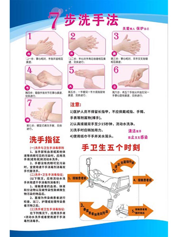M771医生医务人员七步洗手法指征卫生五个时刻海报定印制展板2209