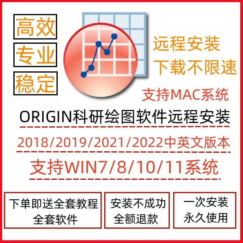 origin软件绘图中英文版远程安装服务送软件教程支持WIN/MAC系统